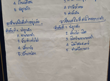 โครงการ อบรม ... พารามิเตอร์รูปภาพ 95